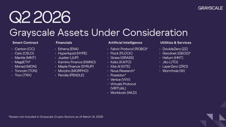 Grayscale's Q2 2026 Assets Under Consideration List