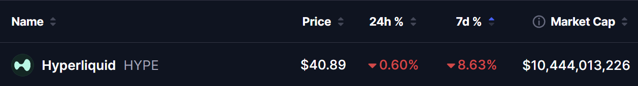 Hyperliquid (HYPE) Price