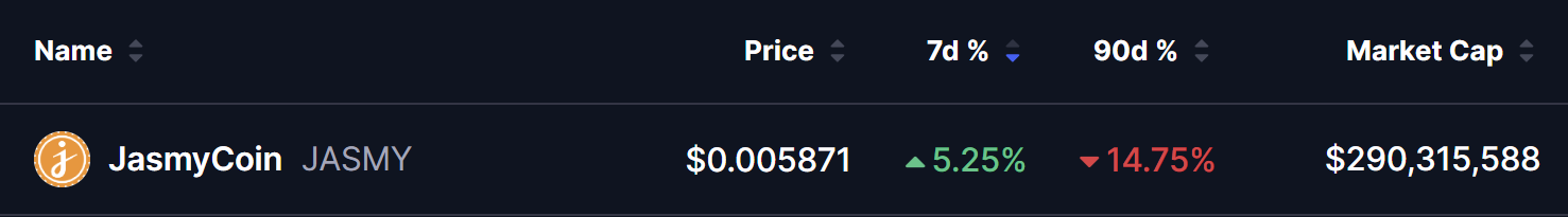 Jasmycoin (JASMY) Price
