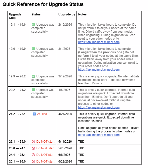 Pi Network Node Upgrades Roadmap