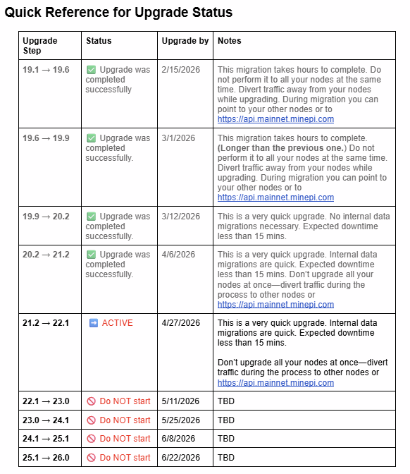 Pi Network Node Upgrades Roadmap