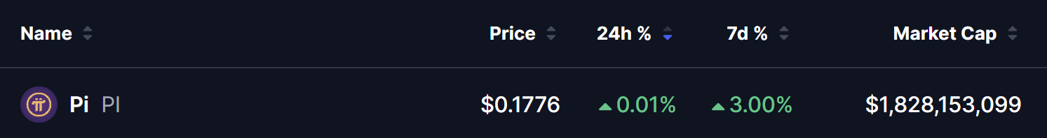 Pi Network (PI) Price