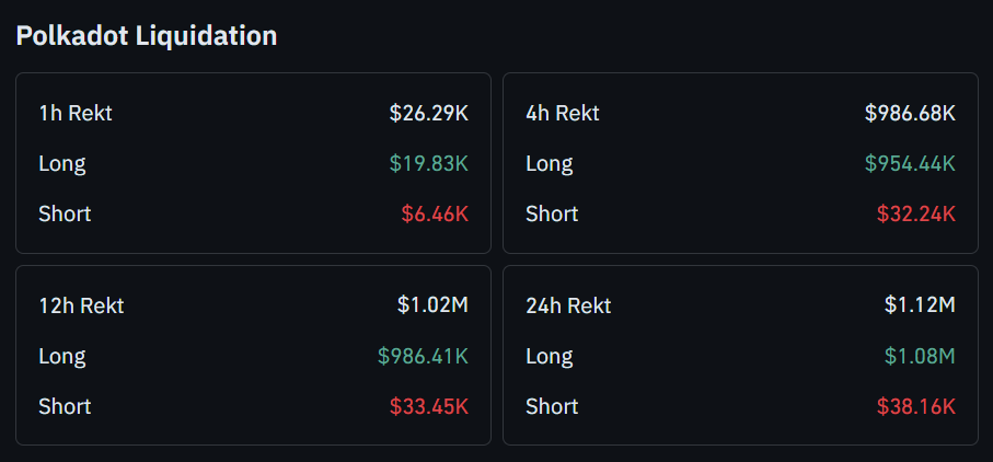 Polkadot Liquidation