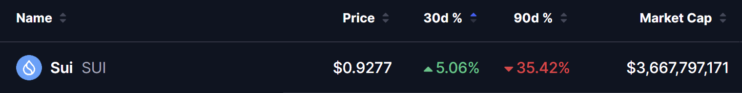 SUI Price