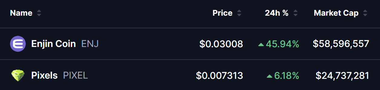 ENJ and PIXEL Tokens Prices
