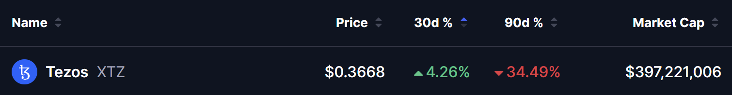 Tezos (XTZ) Price