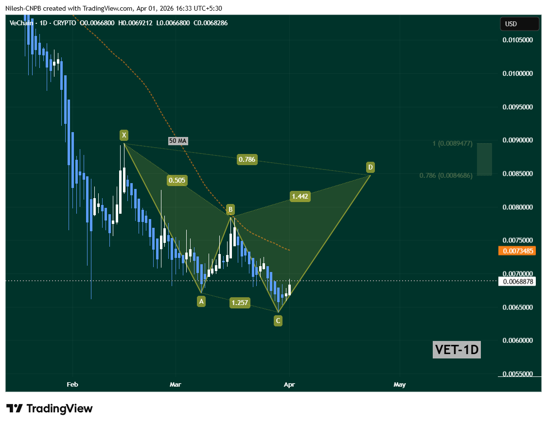 VeChain VET daily chart showing Bearish Cypher harmonic pattern with points X, A, B, C, D and Potential Reversal Zone (PRZ) targeting $0.0084 - $0.0089 - April 2026.