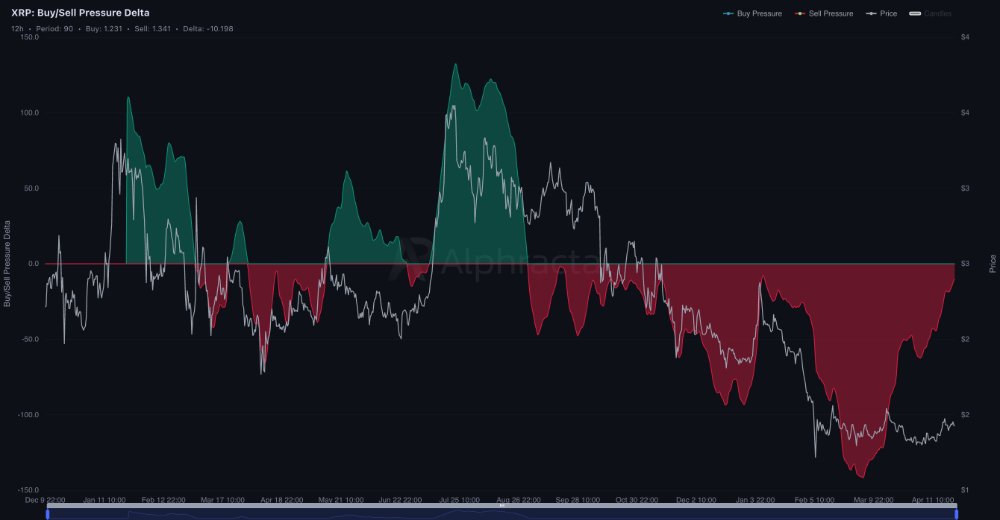 XRP Buy Sell Pressure