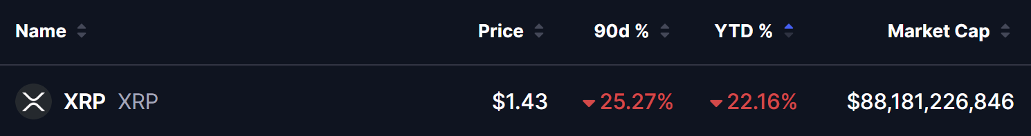 XRP Price
