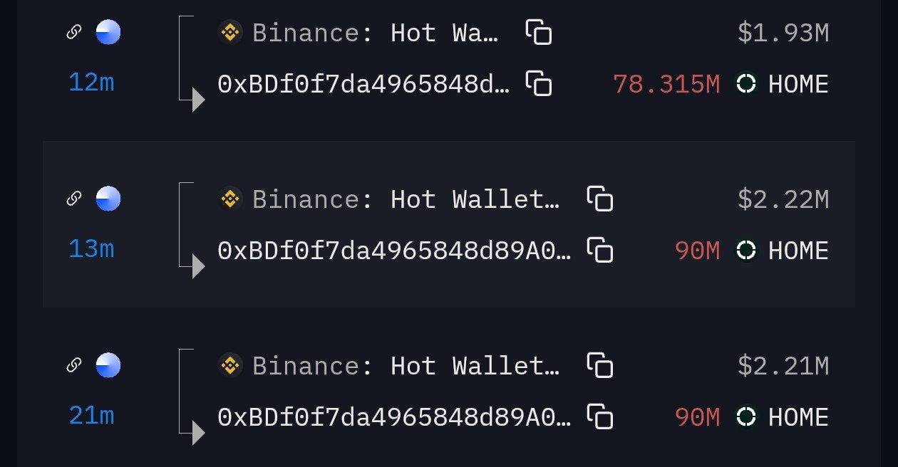 A large amount of $HOME is currently being moved to a fresh wallet.