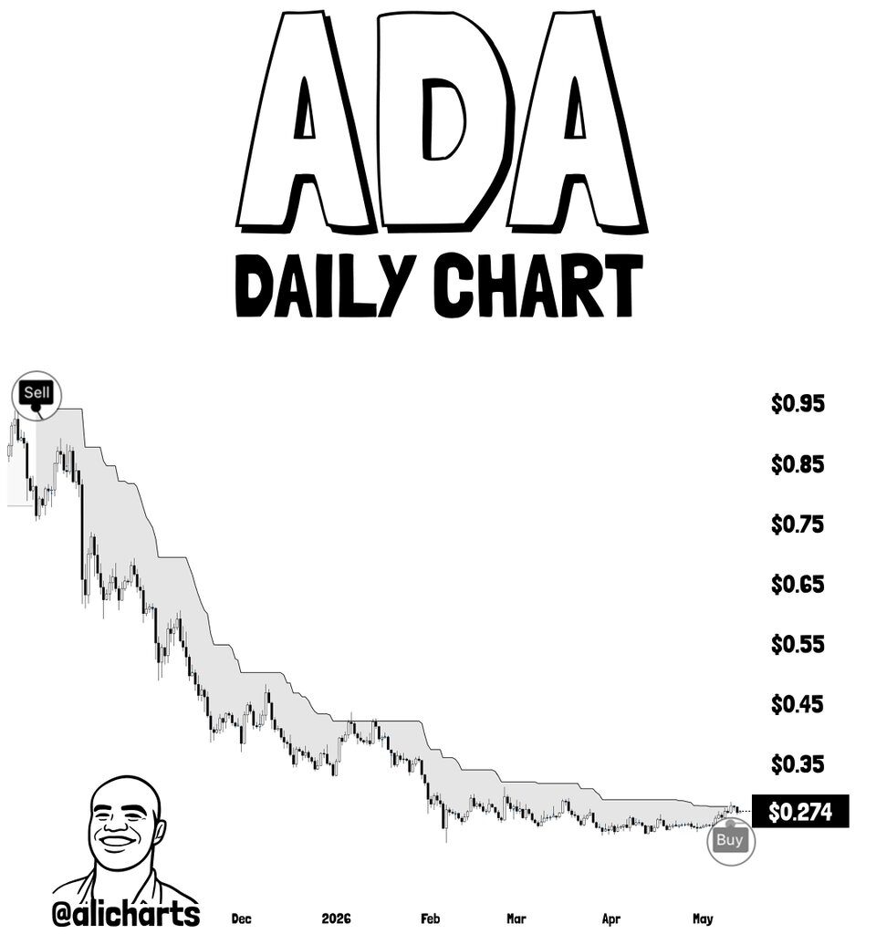 ADA Daily Chart
