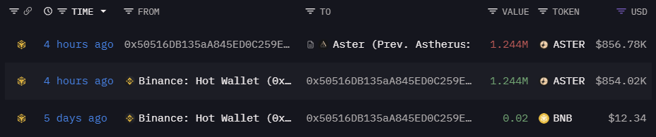 Aster Whale Accumulation
