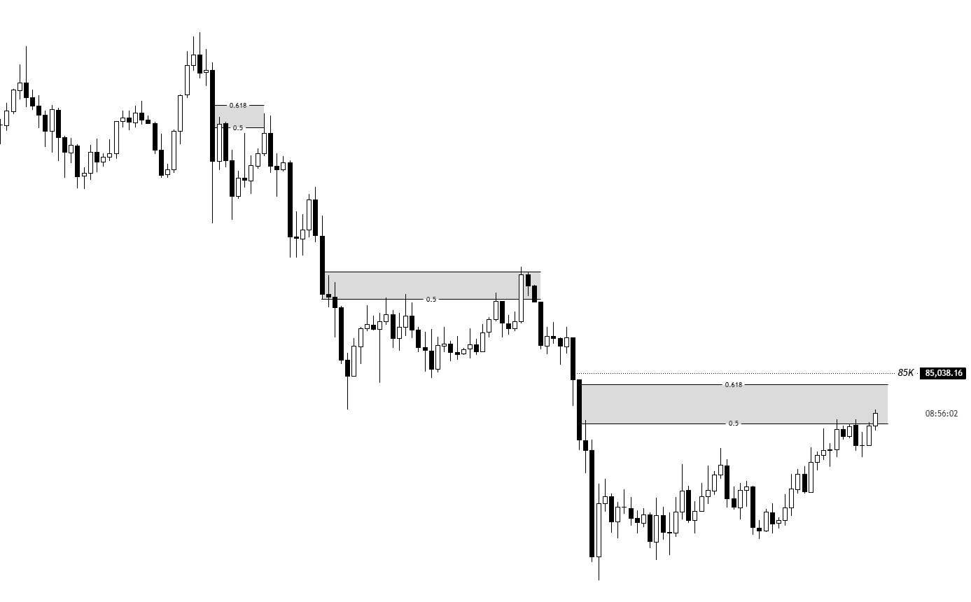 BTC $85K Resistance Chart