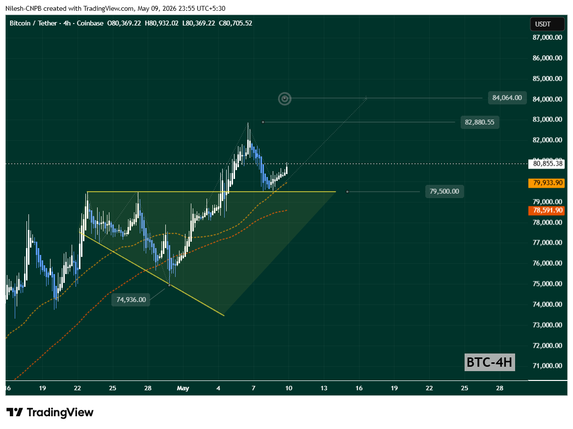 Bitcoin (BTC) retested ascending triangle pattern breakout