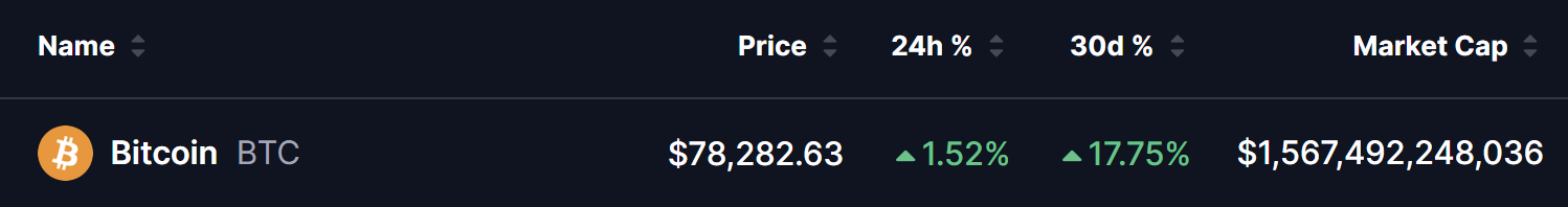 Bitcoin (BTC) Price