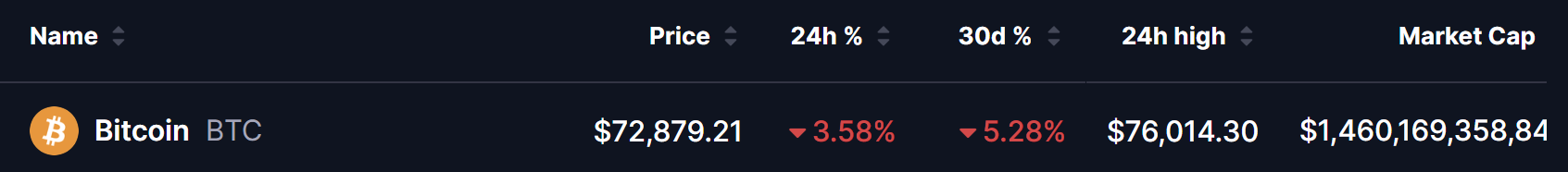 Bitcoin (BTC) Price