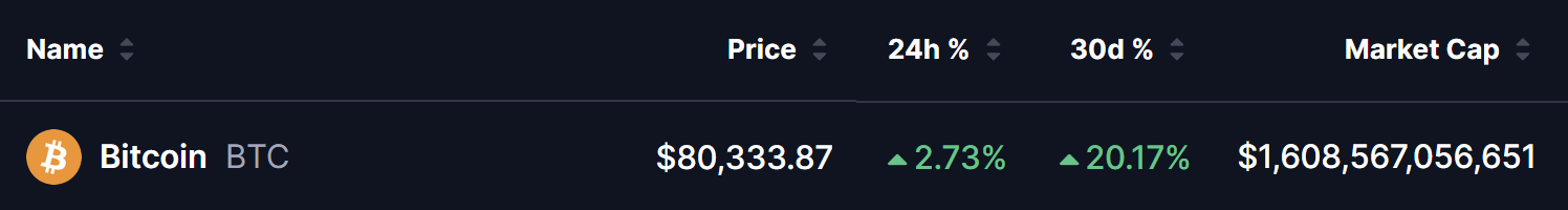 Bitcoin (BTC) Price
