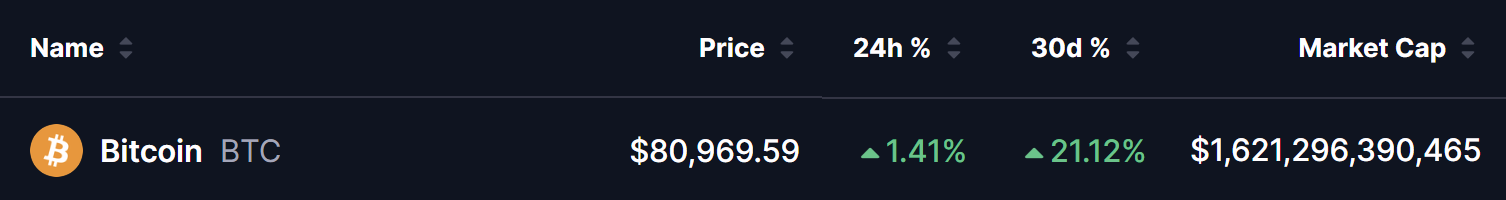 Bitcoin (BTC) Price