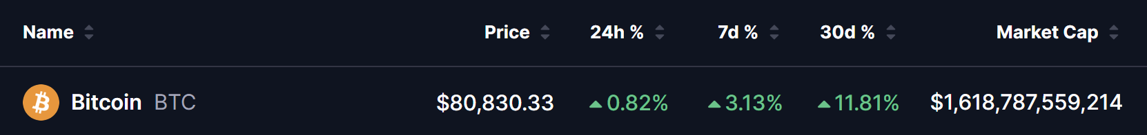 Bitcoin (BTC) Price
