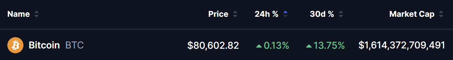 Bitcoin (BTC) Price