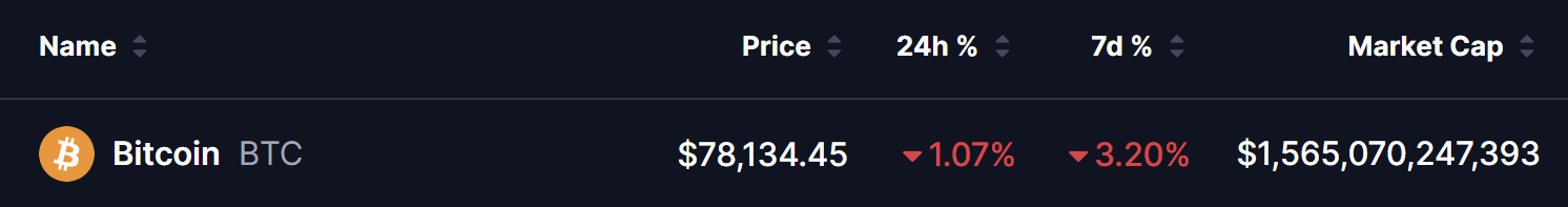 Bitcoin (BTC) Price