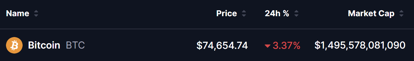 Bitcoin (BTC) Price