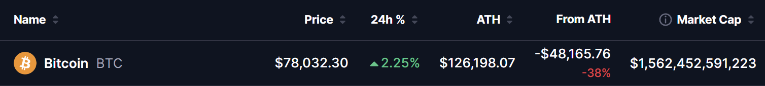 Bitcoin (BTC) Price