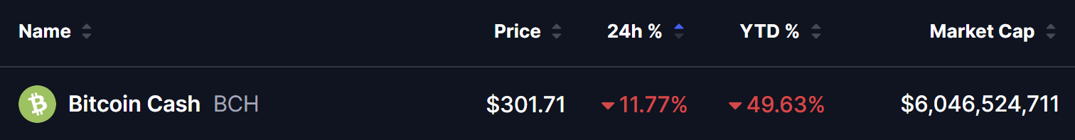 Bitcoin Cash (BCH) Price