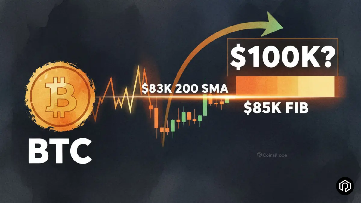 Bitcoin Eyes $83K 200 SMA and $85K Fibonacci Barrier — Is a Rally to $100K in Play?