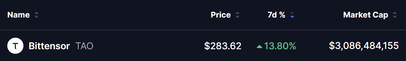 Bittensor (TAO) Price
