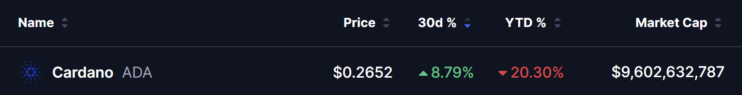 Cardano (ADA) Price