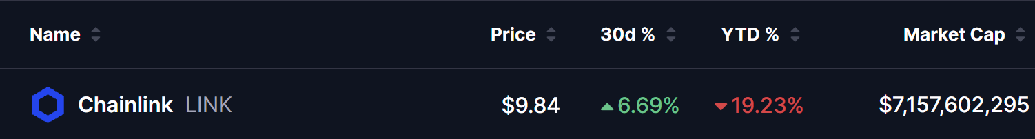 Chainlink (LINK) Price