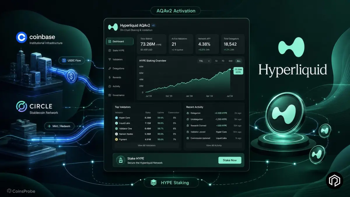 Coinbase and Circle to Activate Hyperliquid AQAv2 with Major HYPE Staking Commitment