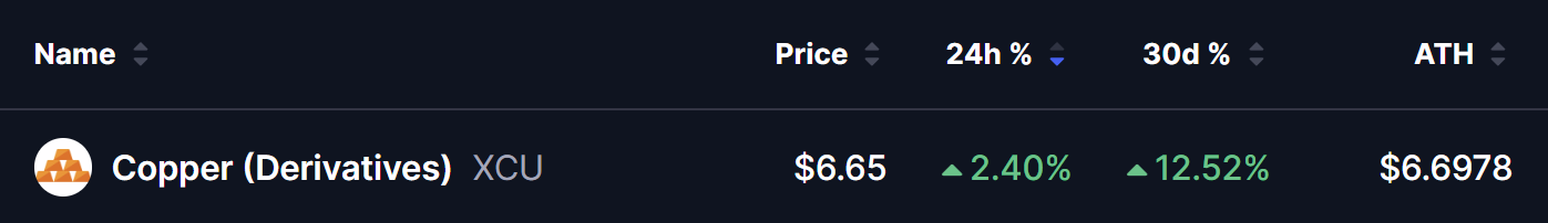 Copper Price on 13 May 2026