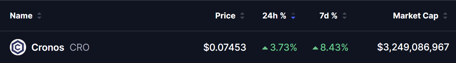 Cronos (CRO) Price