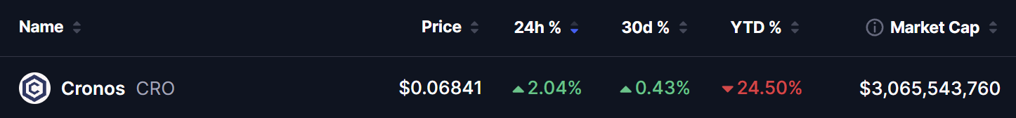 Cronos (CRO) Price