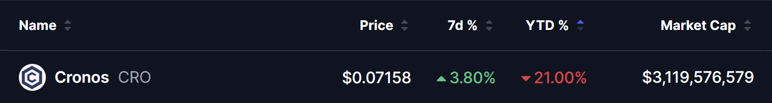 Cronos (CRO) Price