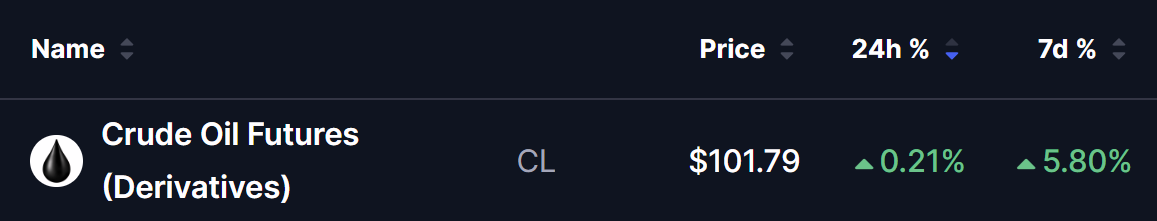Crude OIL Price