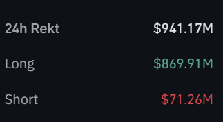 Crypto Liquidations on May 23