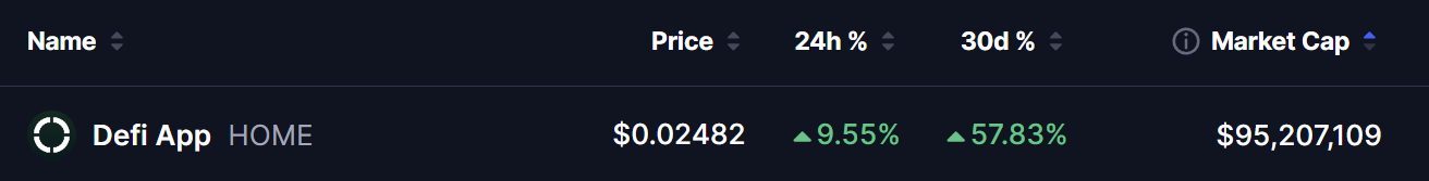 Defi APP (HOME) Price