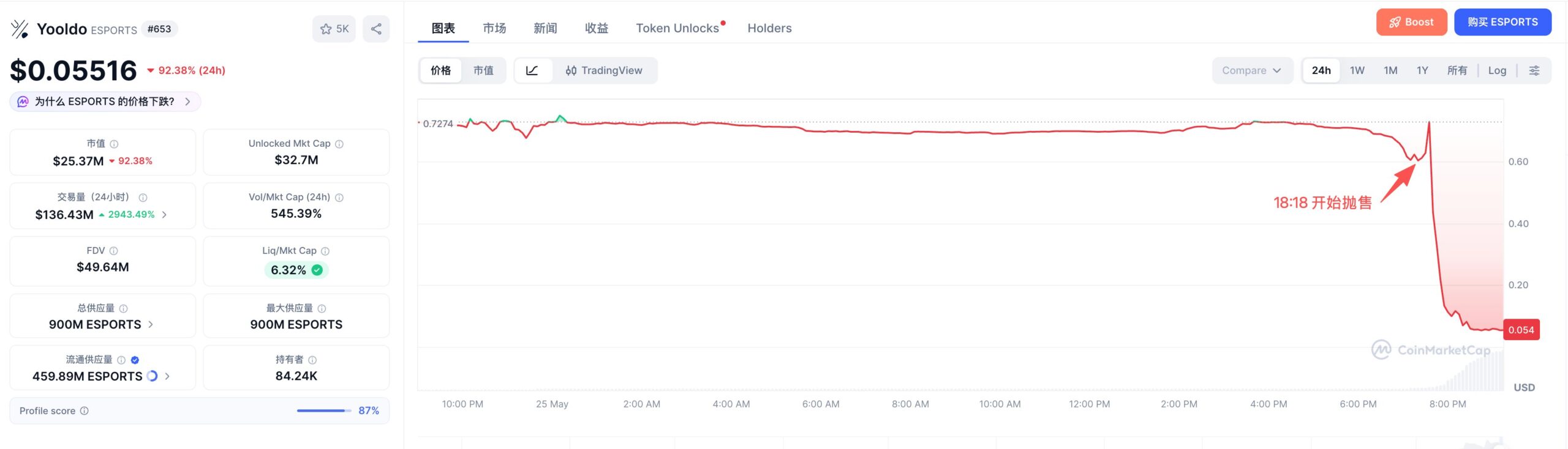 ESPORT Token Crash Price