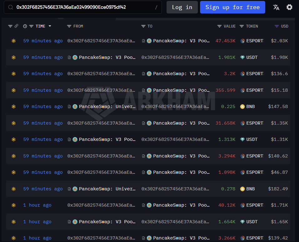 ESPORTS Token Active Selling