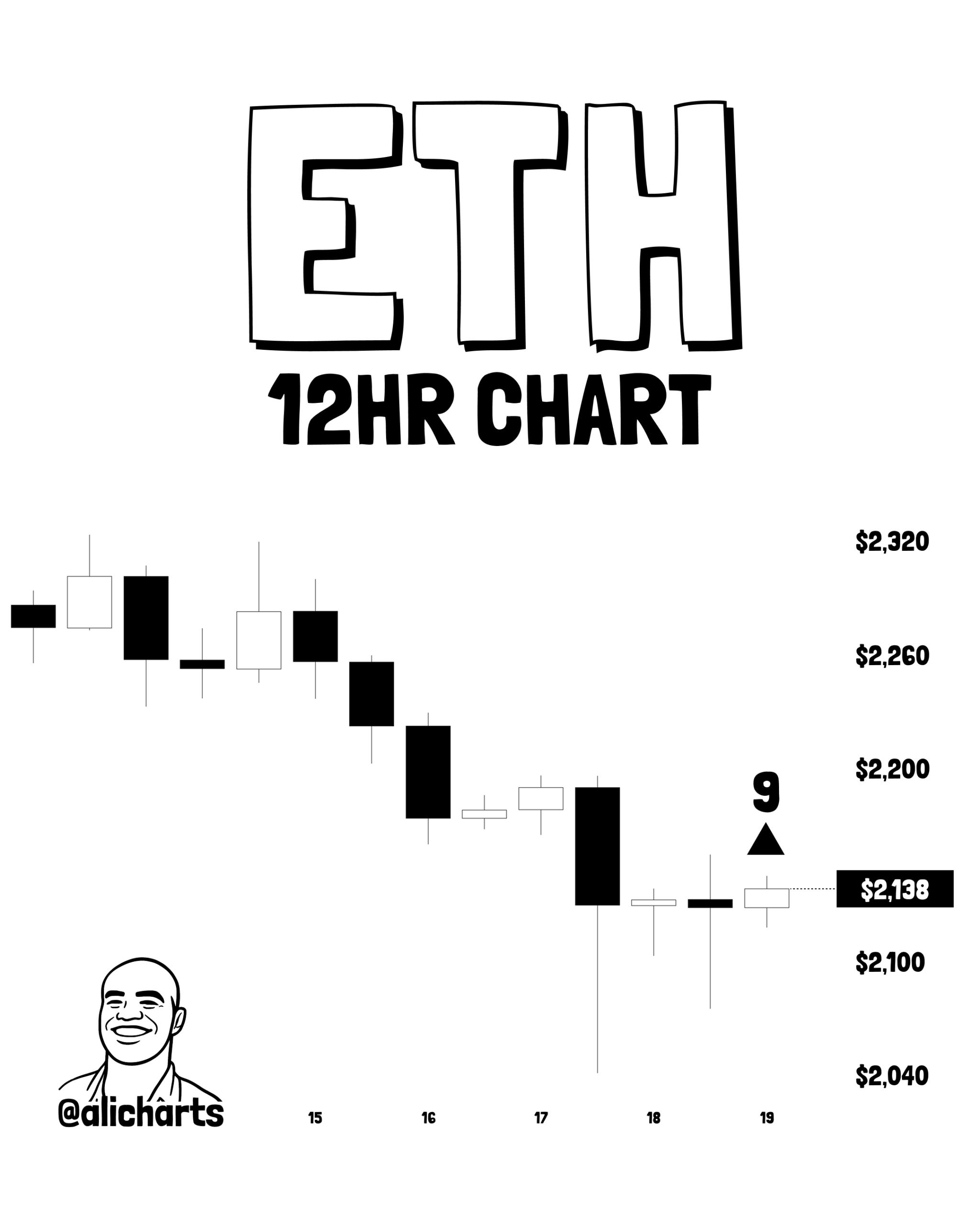 Ethereum $ETH Flashed TD Buy Signal