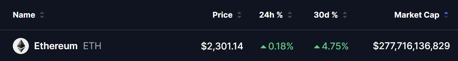 Ethereum (ETH) Price