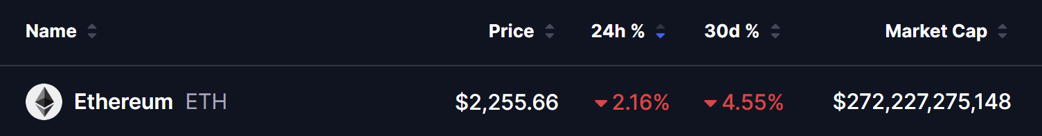 Ethereum (ETH) Price