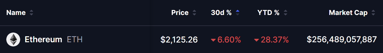 Ethereum (ETH) Price