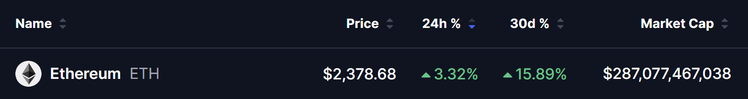 Ethereum (ETH) Price