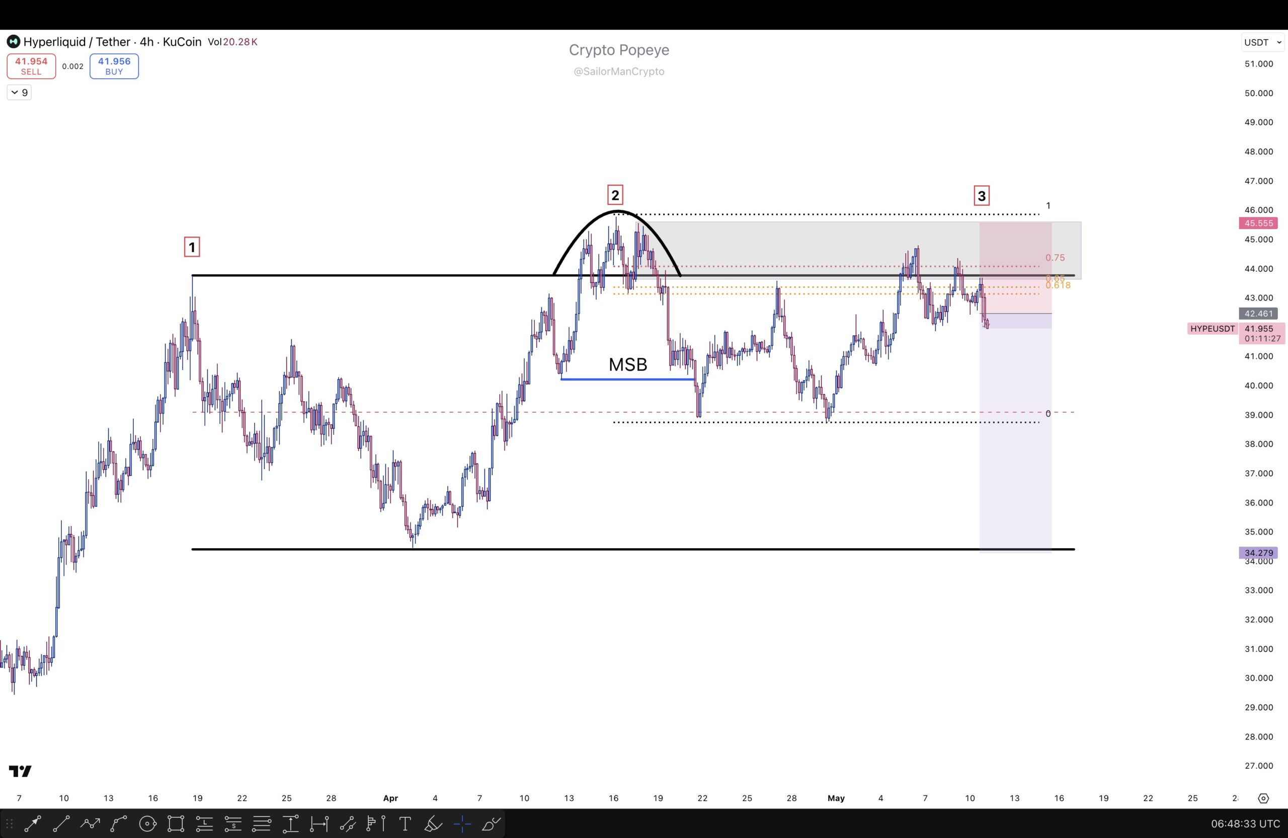 HYPE-4H Chart