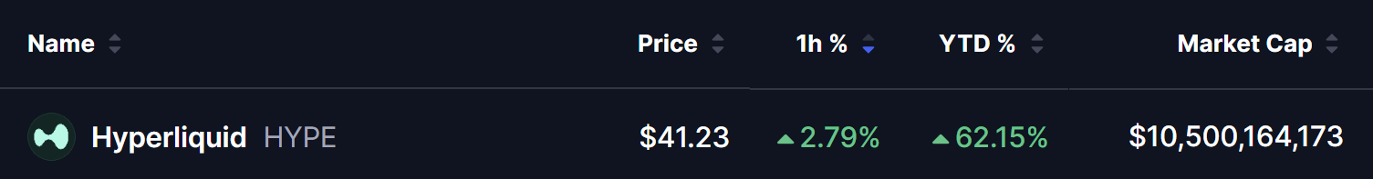 HYPE Price