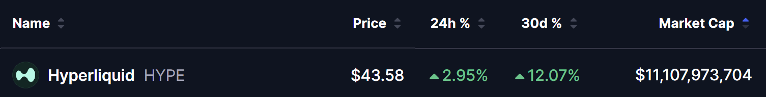 Hyperliquid HYPE Price